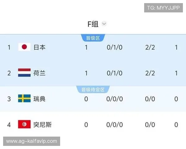 世界杯荷兰日本积分规则详解：比赛积分计算方式与晋级标准分析
